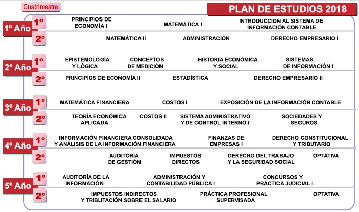 Contador Público | Facultad de Ciencias Económicas - Universidad Nacional de  Tucumán